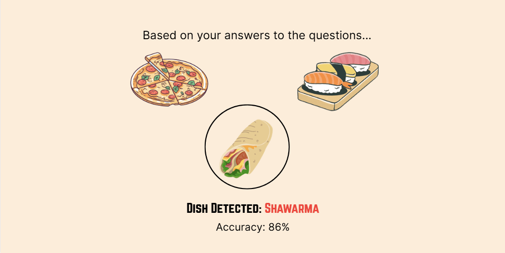 Dish Detect
